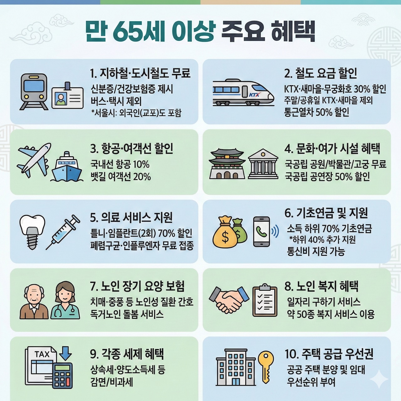 만65세가 되면 받을수 있는 혜택 10가지