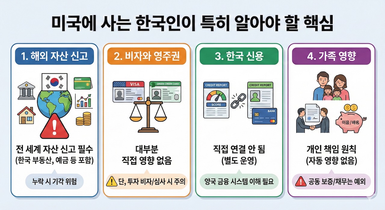 미국에 사는 한국인이 특히 알아야 할 핵심