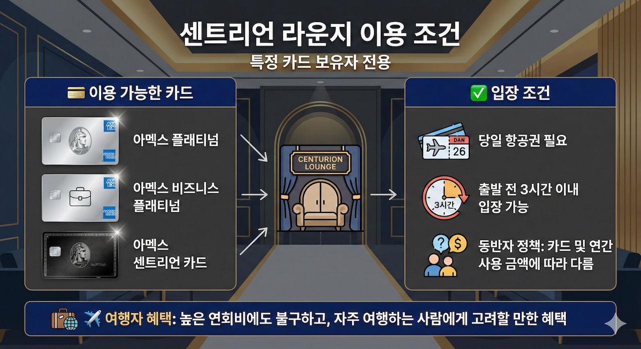 센트리언 라운지 이용 조건