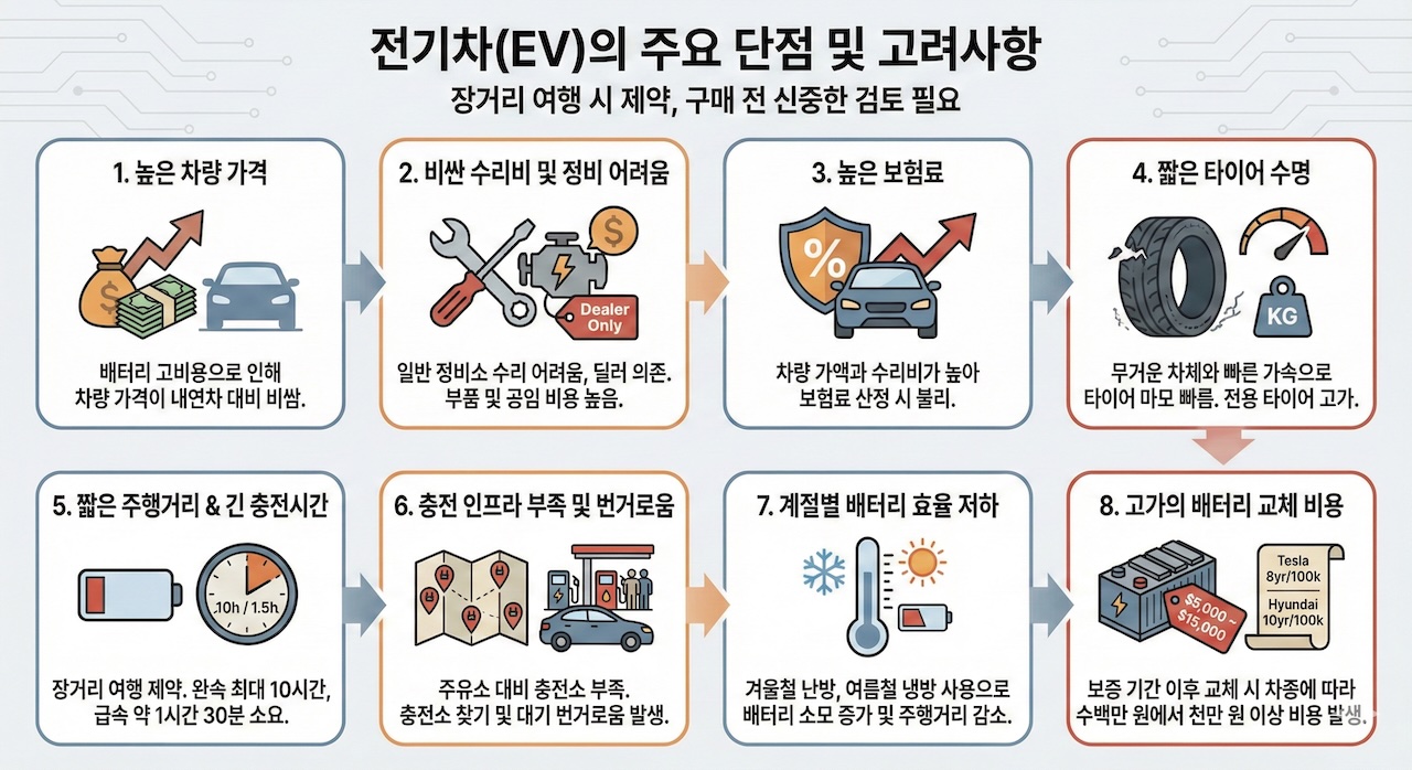 전기차 단점