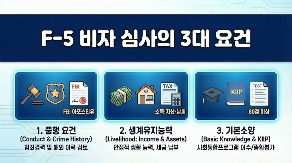 F-5 비자 심사의 3대 요건
