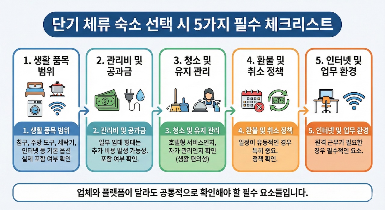 단기 숙소 선택시 체크리스트