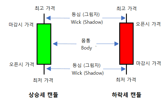 캔들 스틱