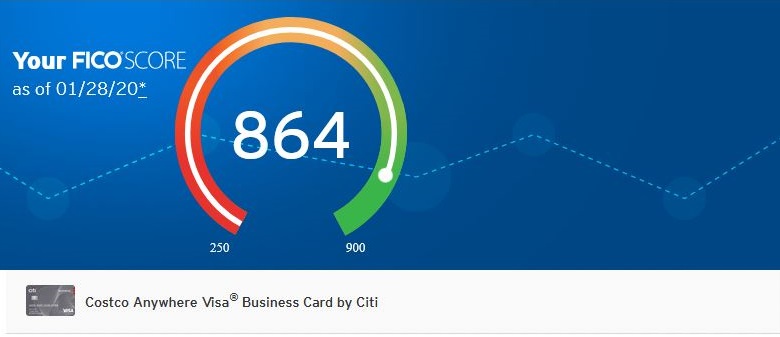 Credit Score from Citi