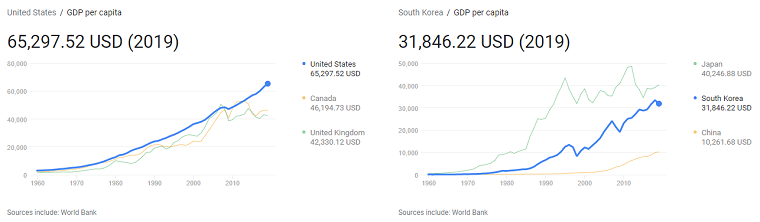 GDP per Capita