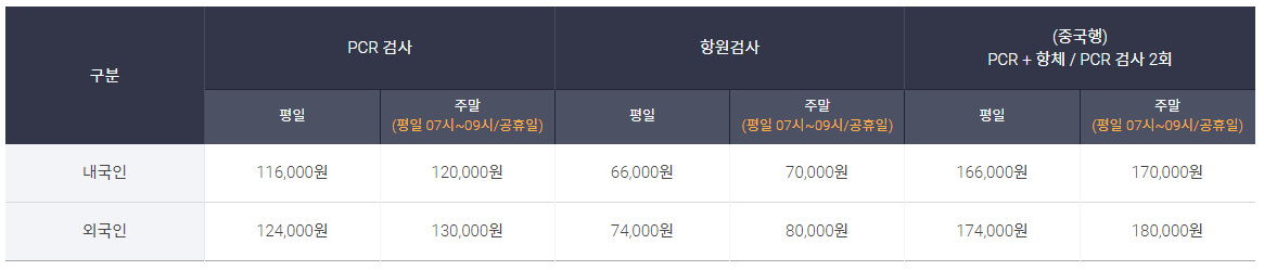 인천공항 코라나19 검사 가격표