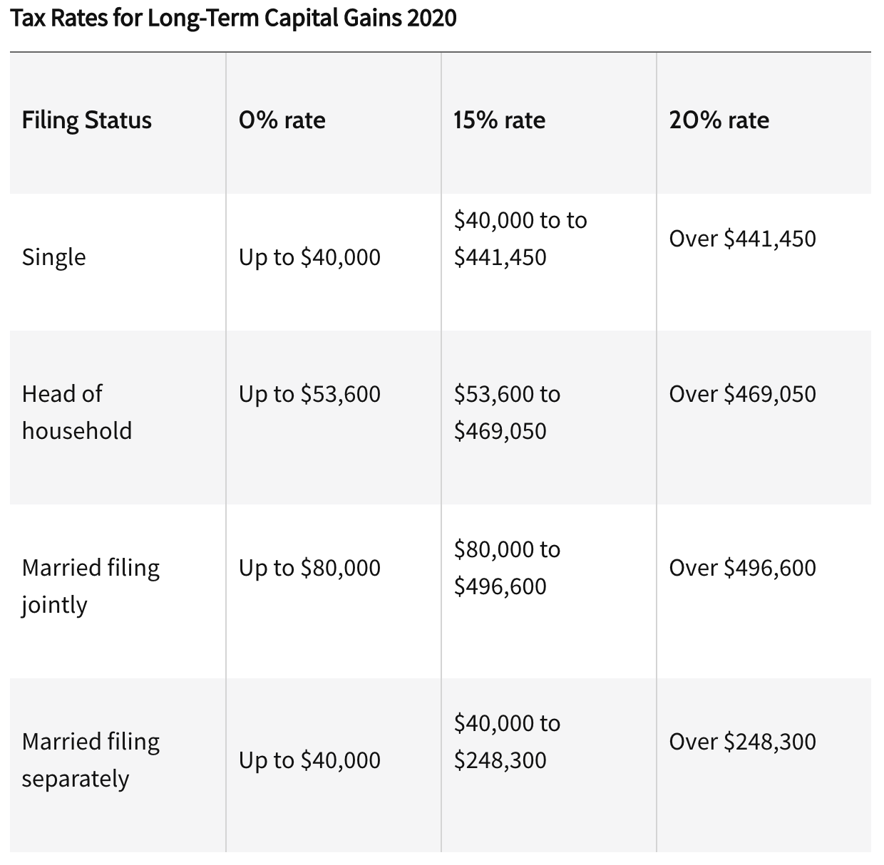 2020 Tax Bracket