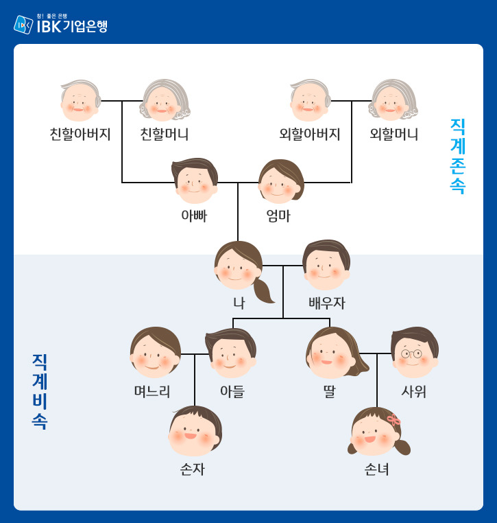 직계존속