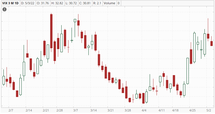 VIX